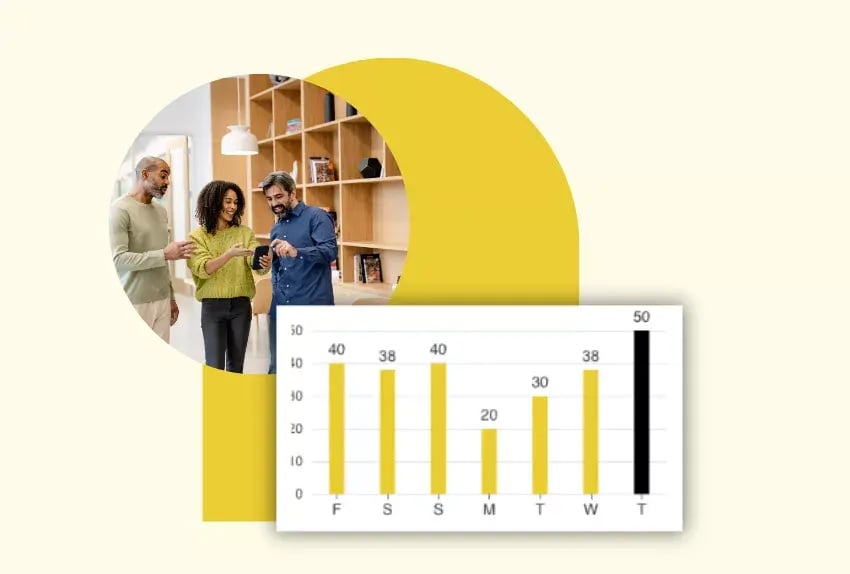 People discussing in an office beside a weekly bar chart.